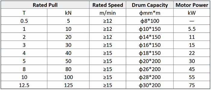 Main Technical Parameter of Marine Friction Winch.png